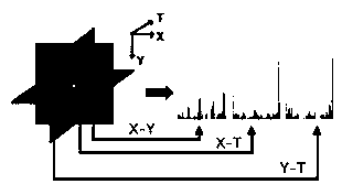 Video flame identification method based on key frame and fast support vector machine fusion