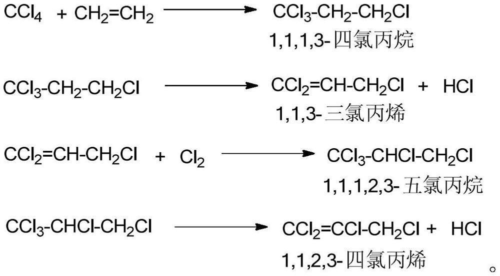 One-pot method for preparing 1,1,1,2,3-pentachloropropane with high selectivity and high yield