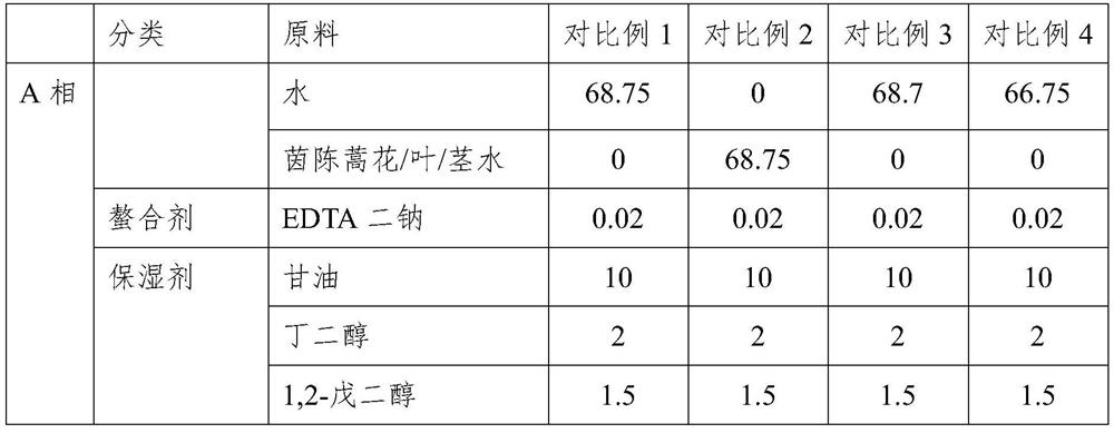 Moisturizing and repairing cream as well as preparation method and application thereof