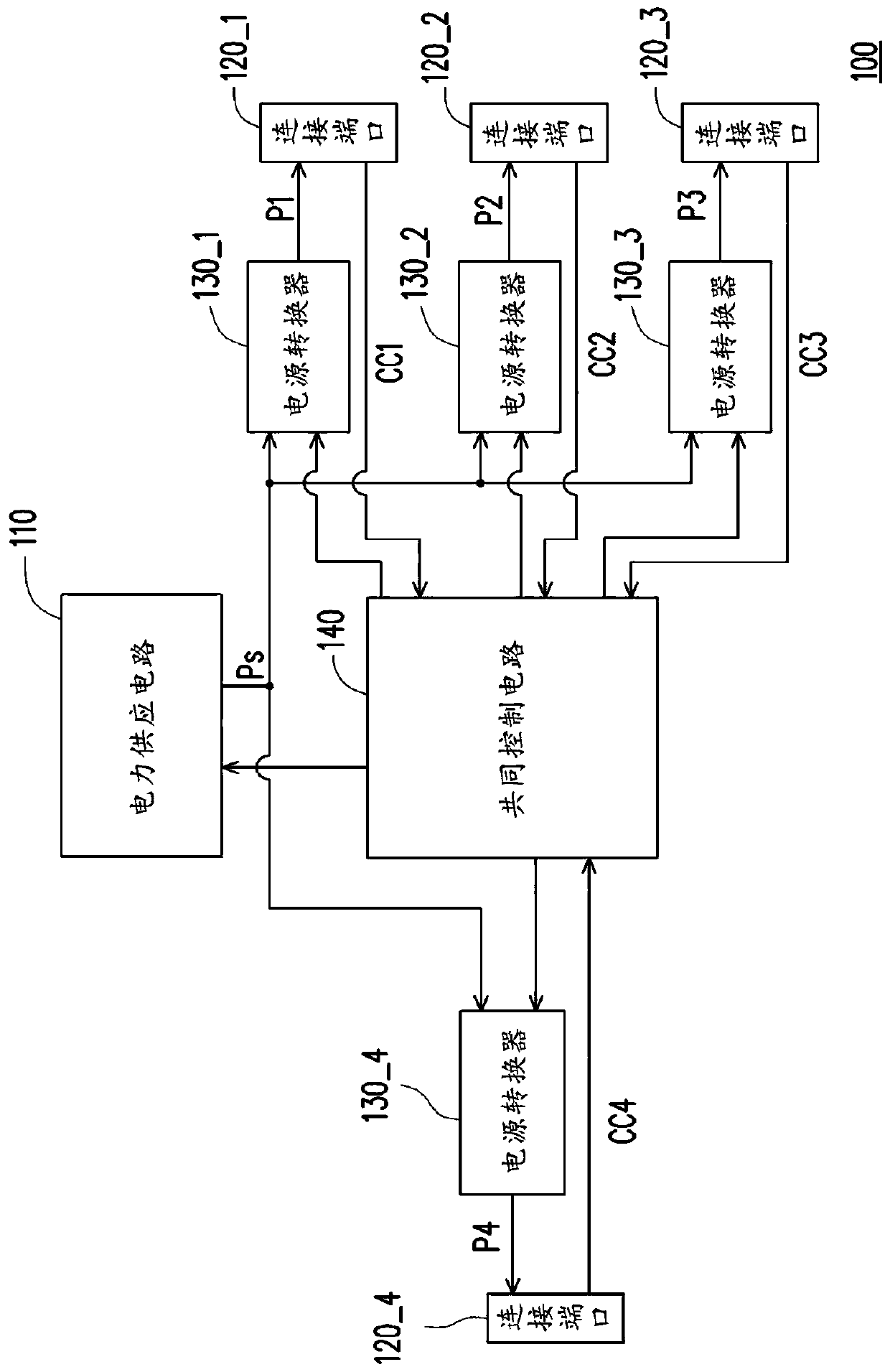 Multi-port power supply device and operation method thereof