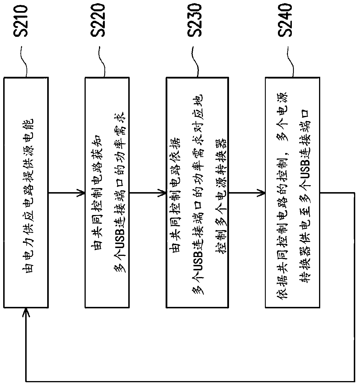 Multi-port power supply device and operation method thereof