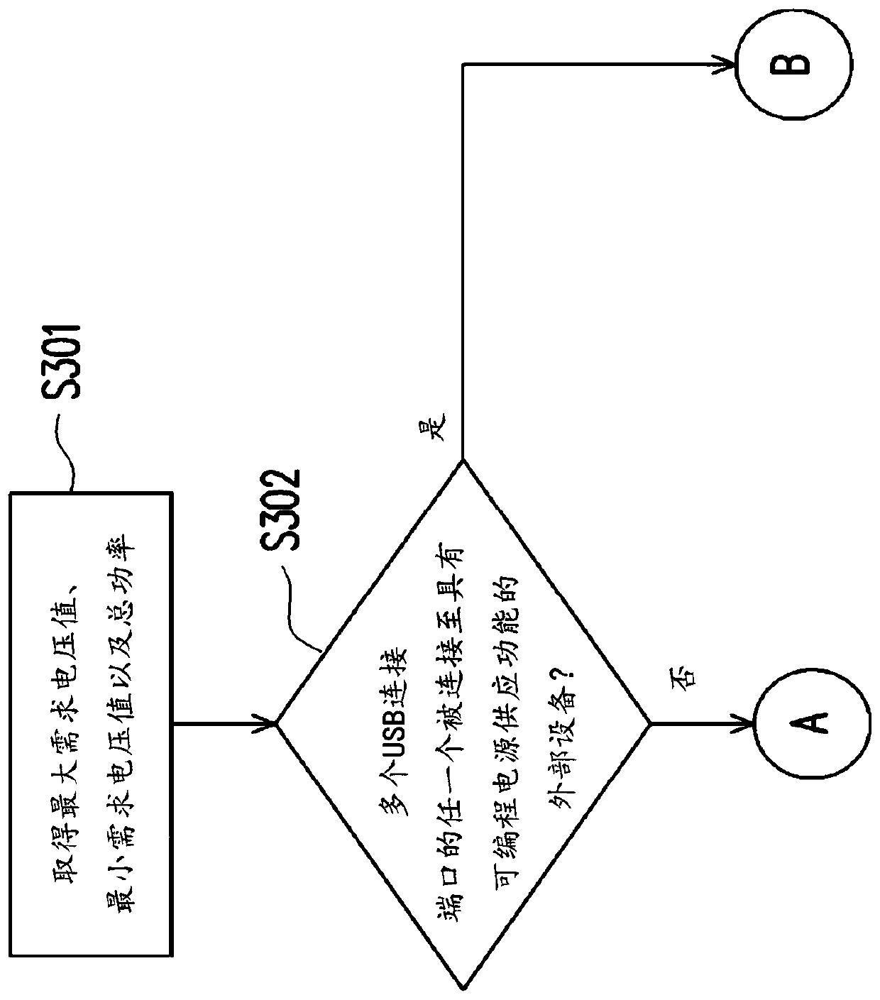 Multi-port power supply device and operation method thereof