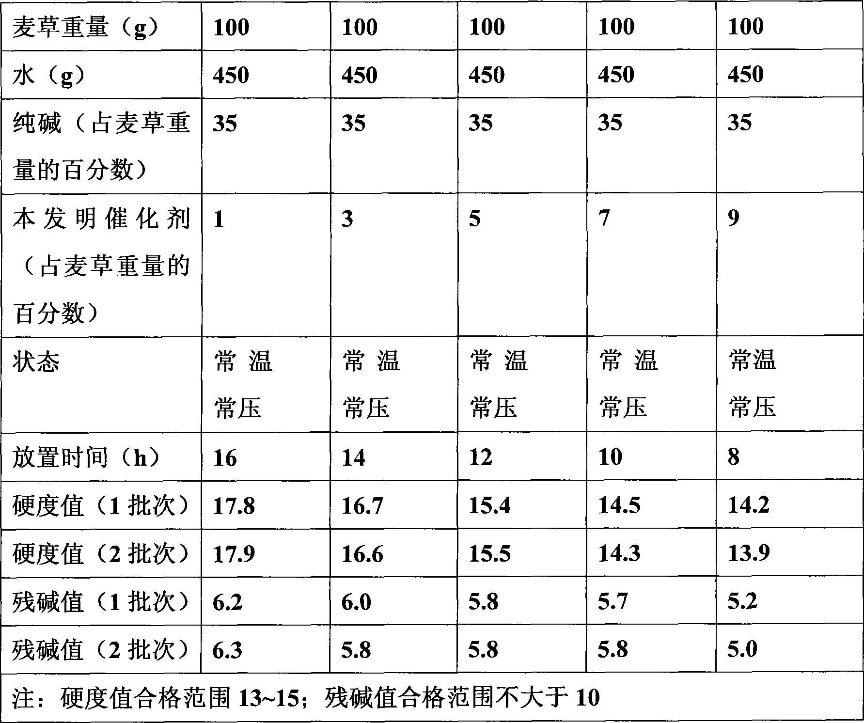 Medium low alkali biochemical catalyst