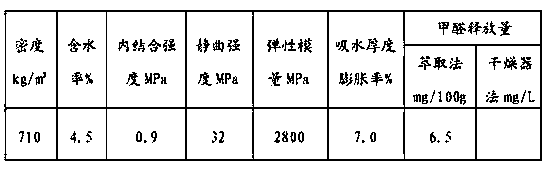 Method manufacturing medium density fiberboard by recycling rim charge