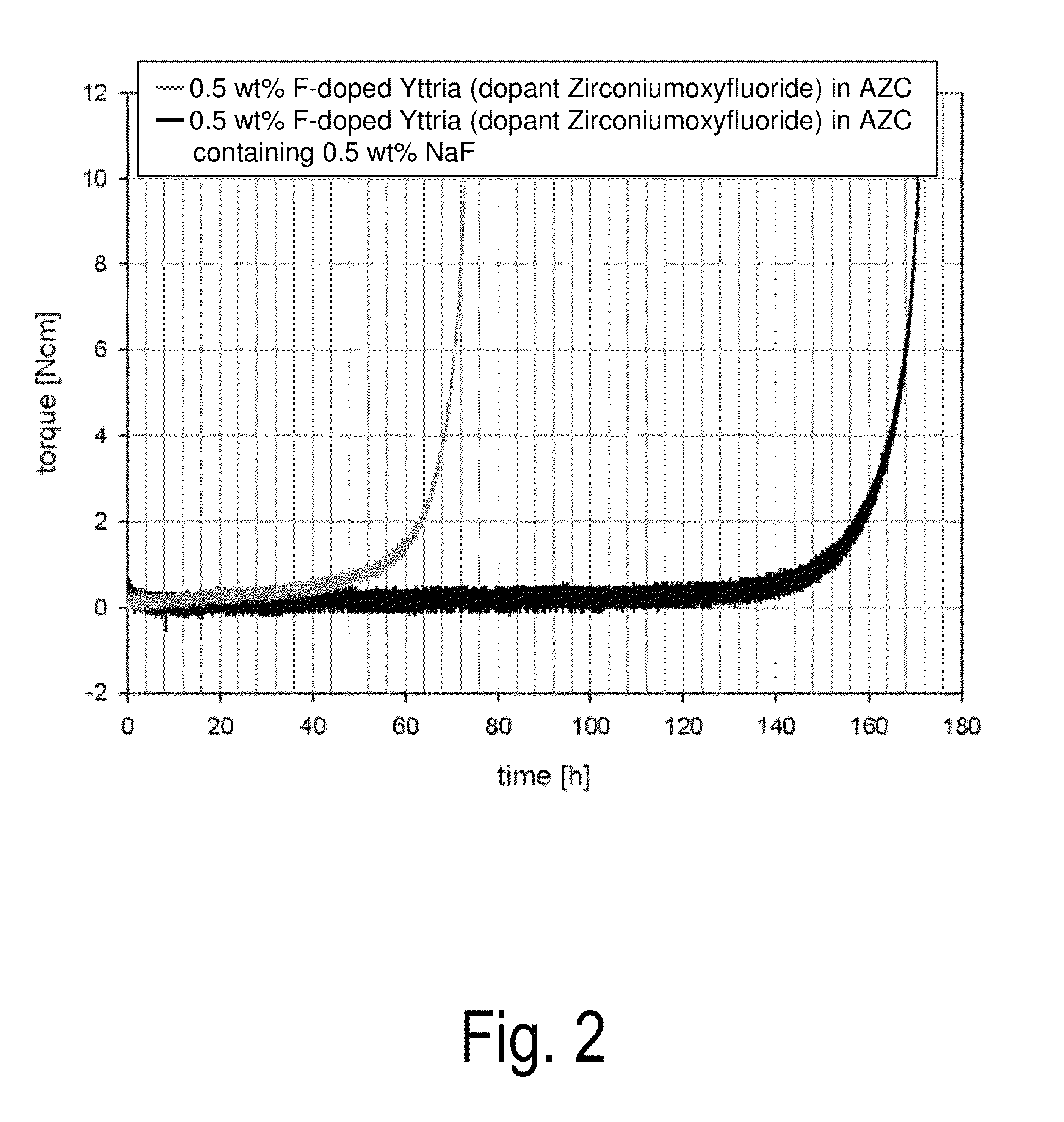 Yttria-based slurry composition