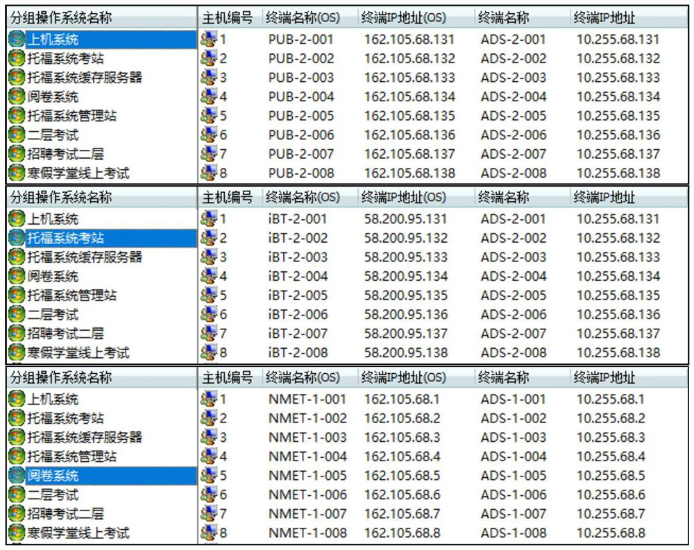 Machine room computer double-IP management method