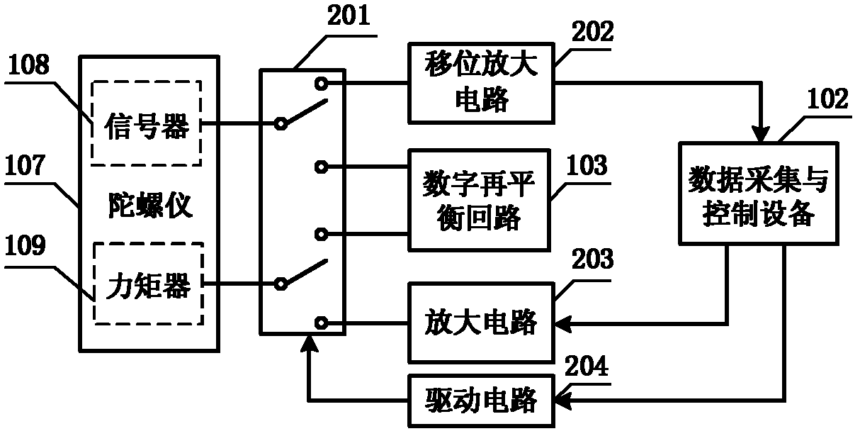 Method and device for production of gyroscope hardware