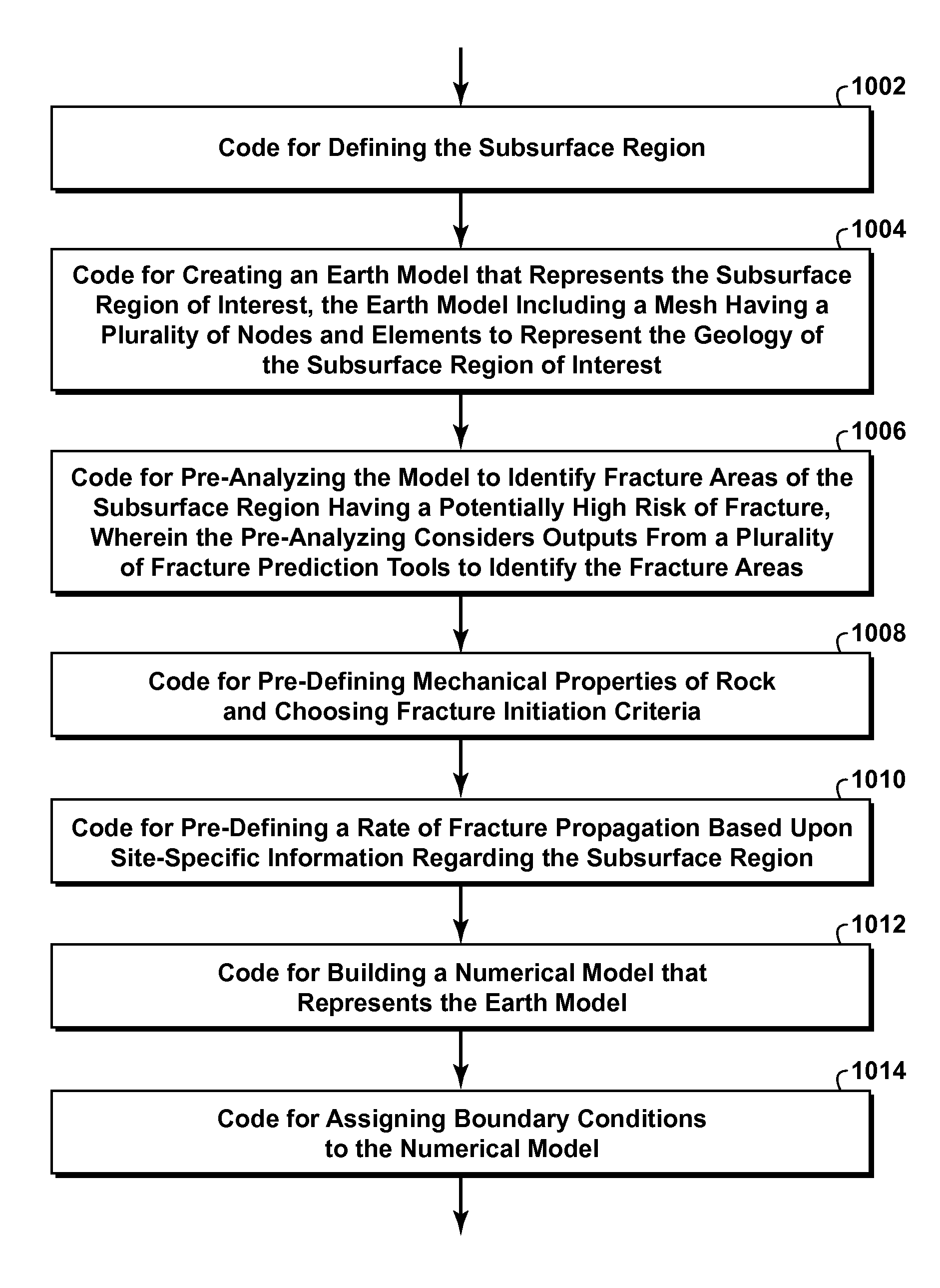 Method of predicting natural fractures and damage in a subsurface region