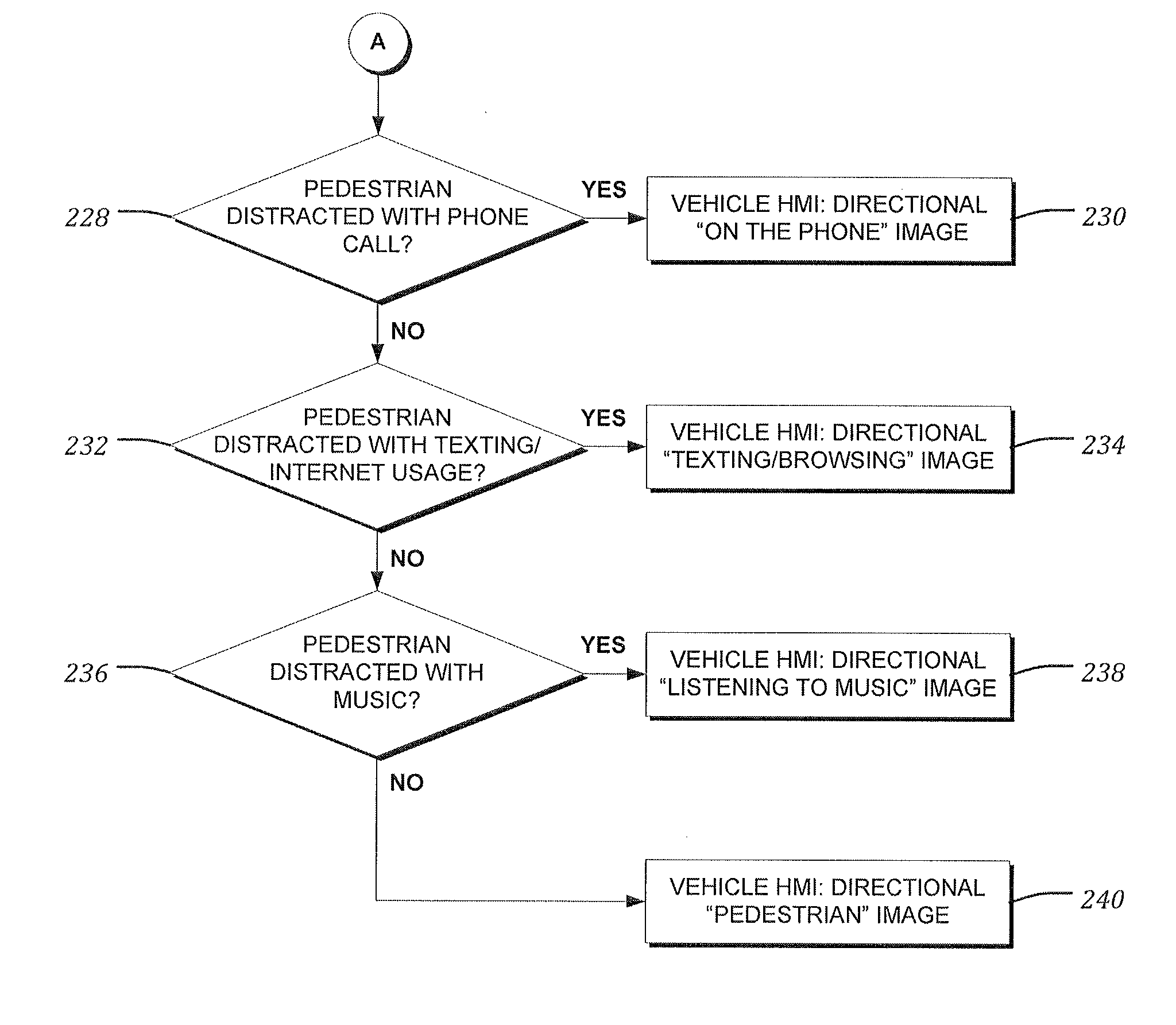 System and method for detection and utilization of driver distraction level