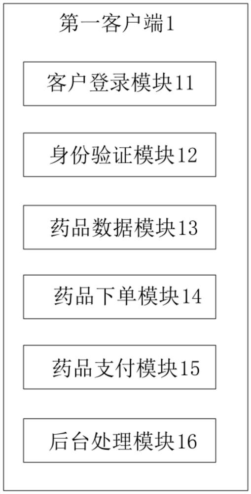 Drug online sales management system and method for selling drugs by using same