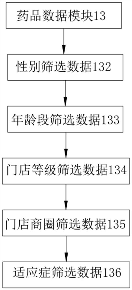 Drug online sales management system and method for selling drugs by using same