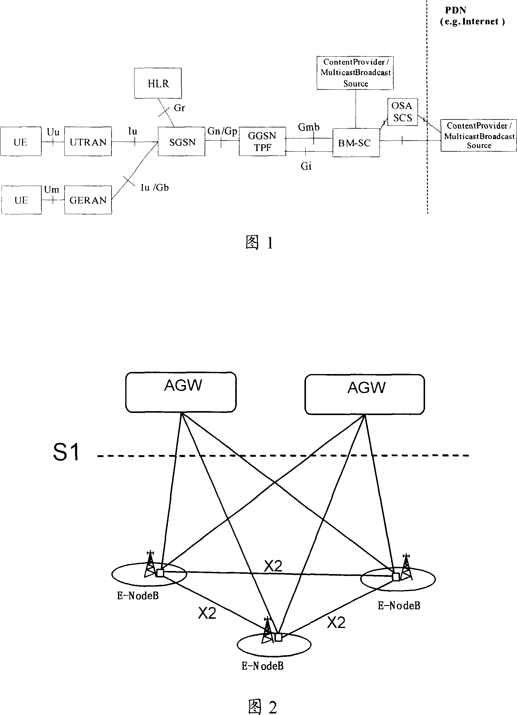 Method and system for implementing multimedia broadcast multicast in mobile communication system