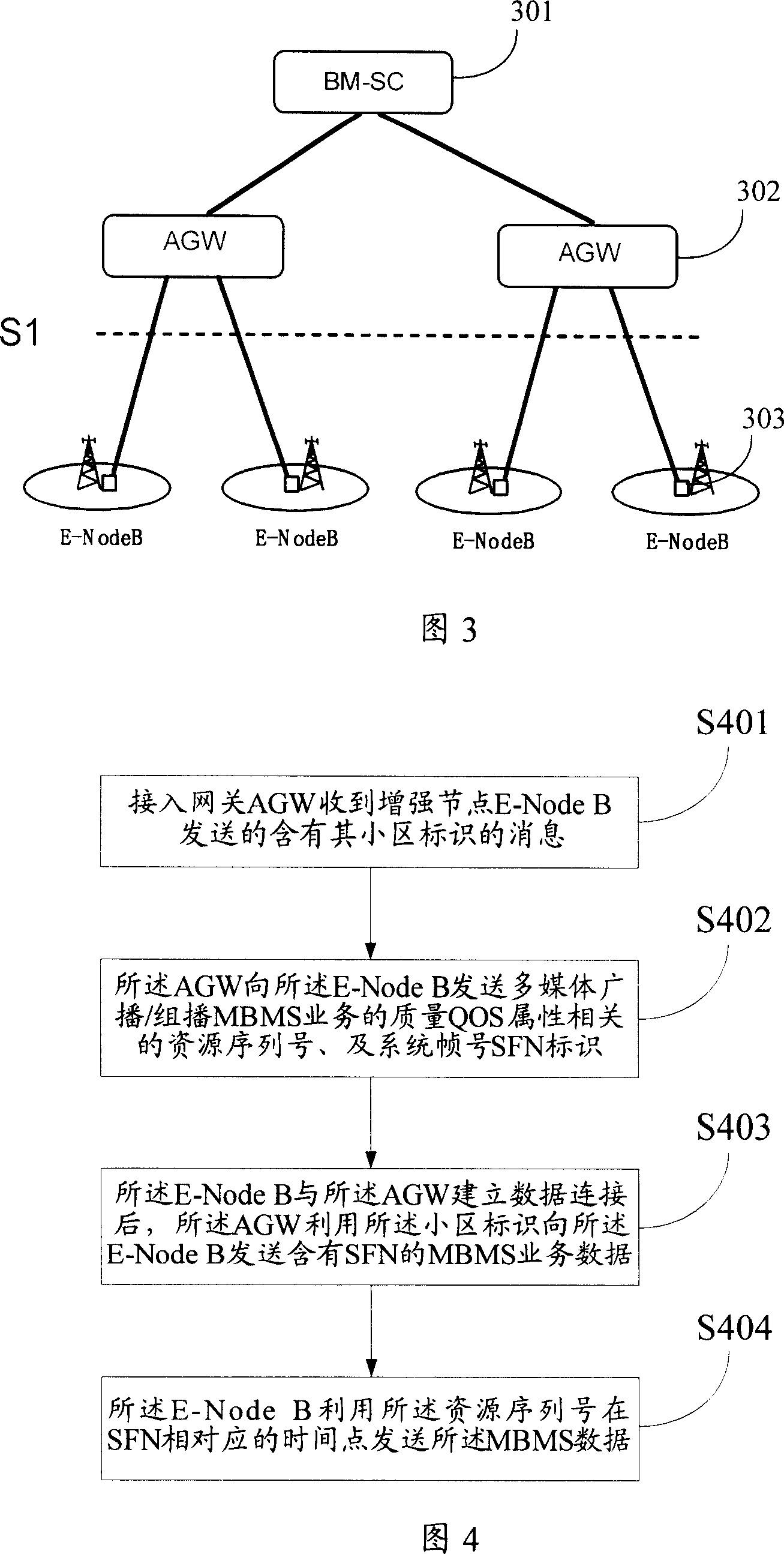 Method and system for implementing multimedia broadcast multicast in mobile communication system