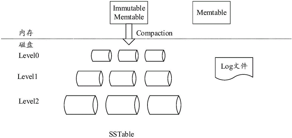 Method and device for writing in journal file