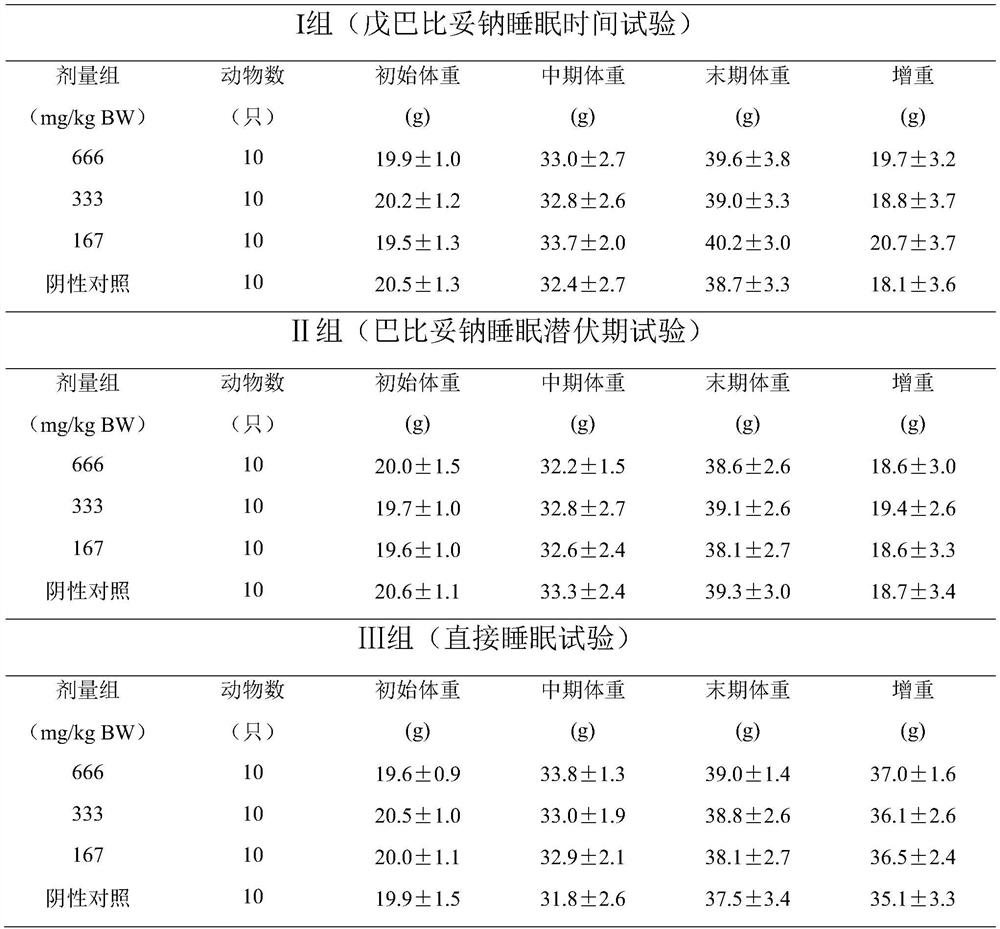 Sleep-aiding traditional Chinese medicine composition