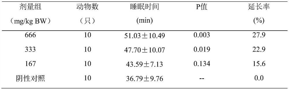 Sleep-aiding traditional Chinese medicine composition