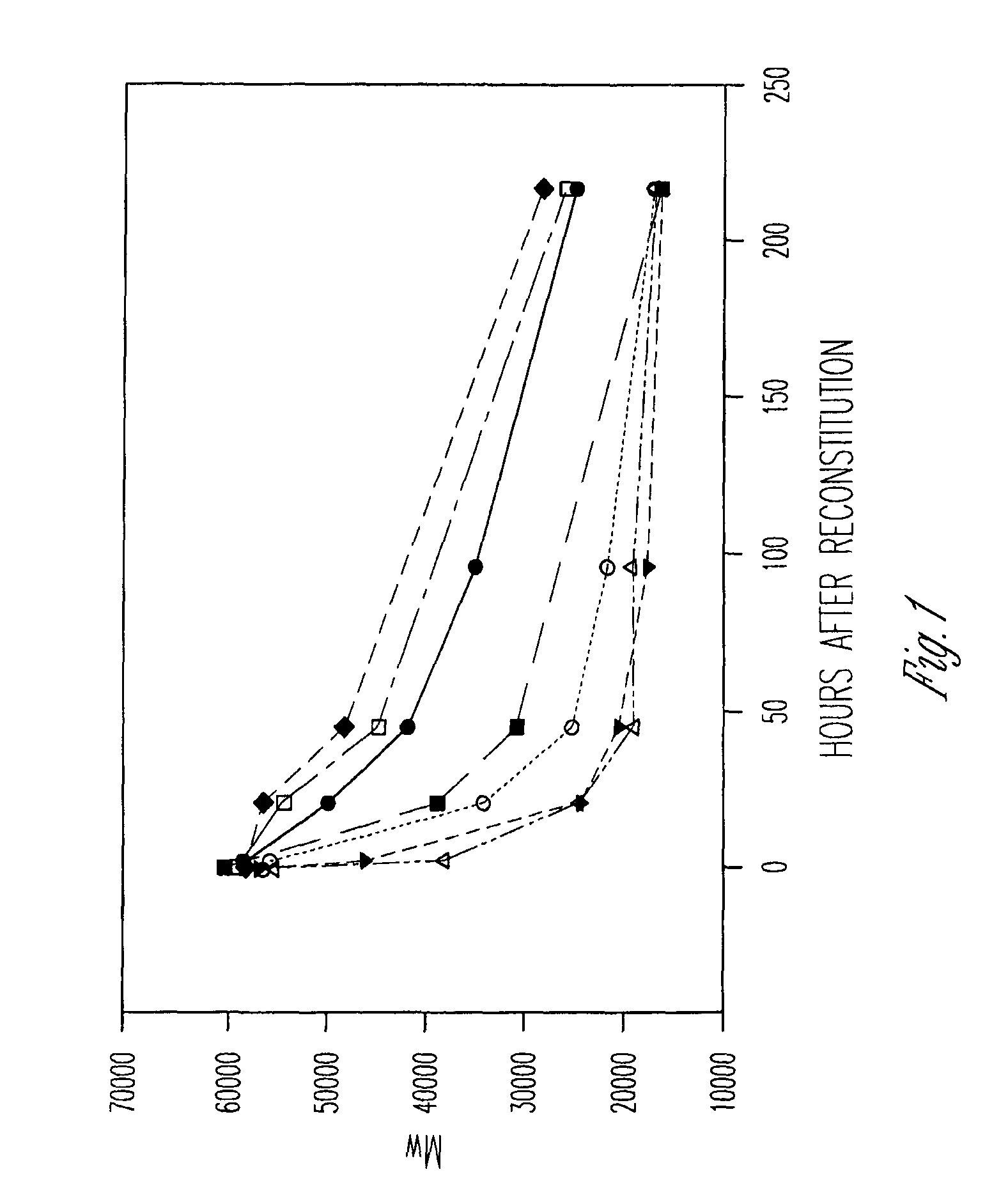 Stabilized polymeric delivery system comprising a water-insoluble polymer and an organic liquid