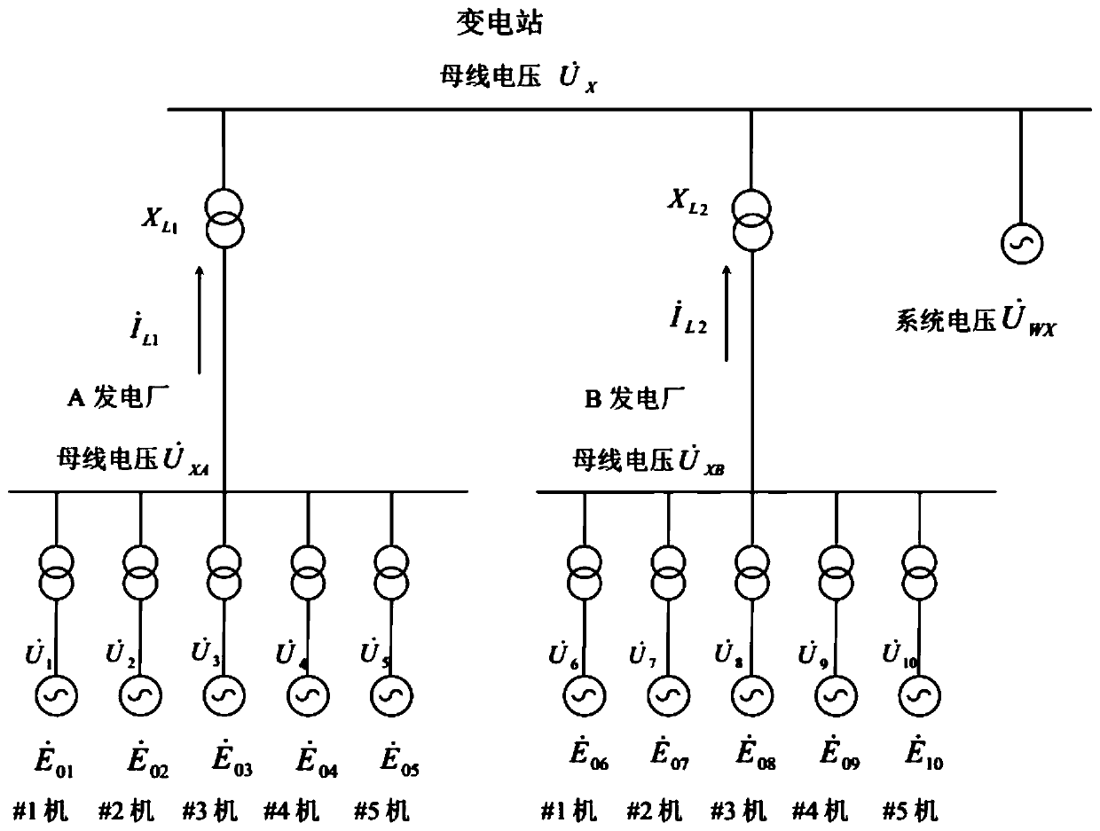 Generator, transmission line and machine network early warning and pre-control method and system