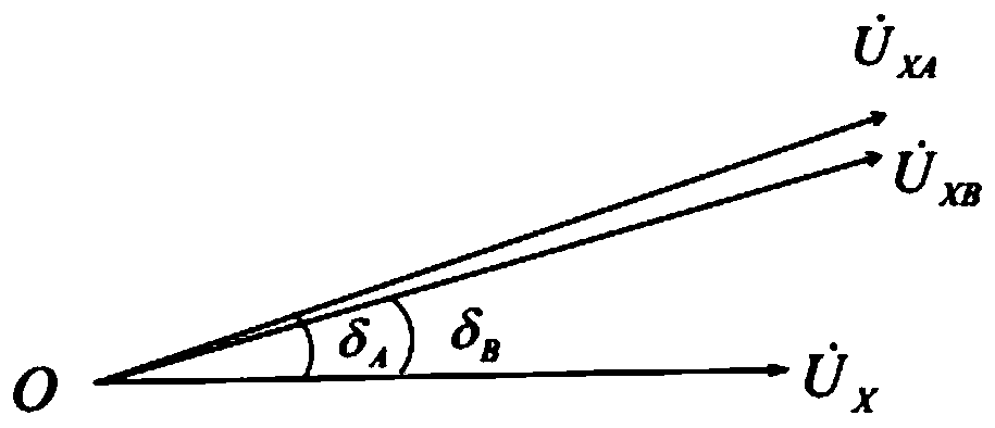 Generator, transmission line and machine network early warning and pre-control method and system