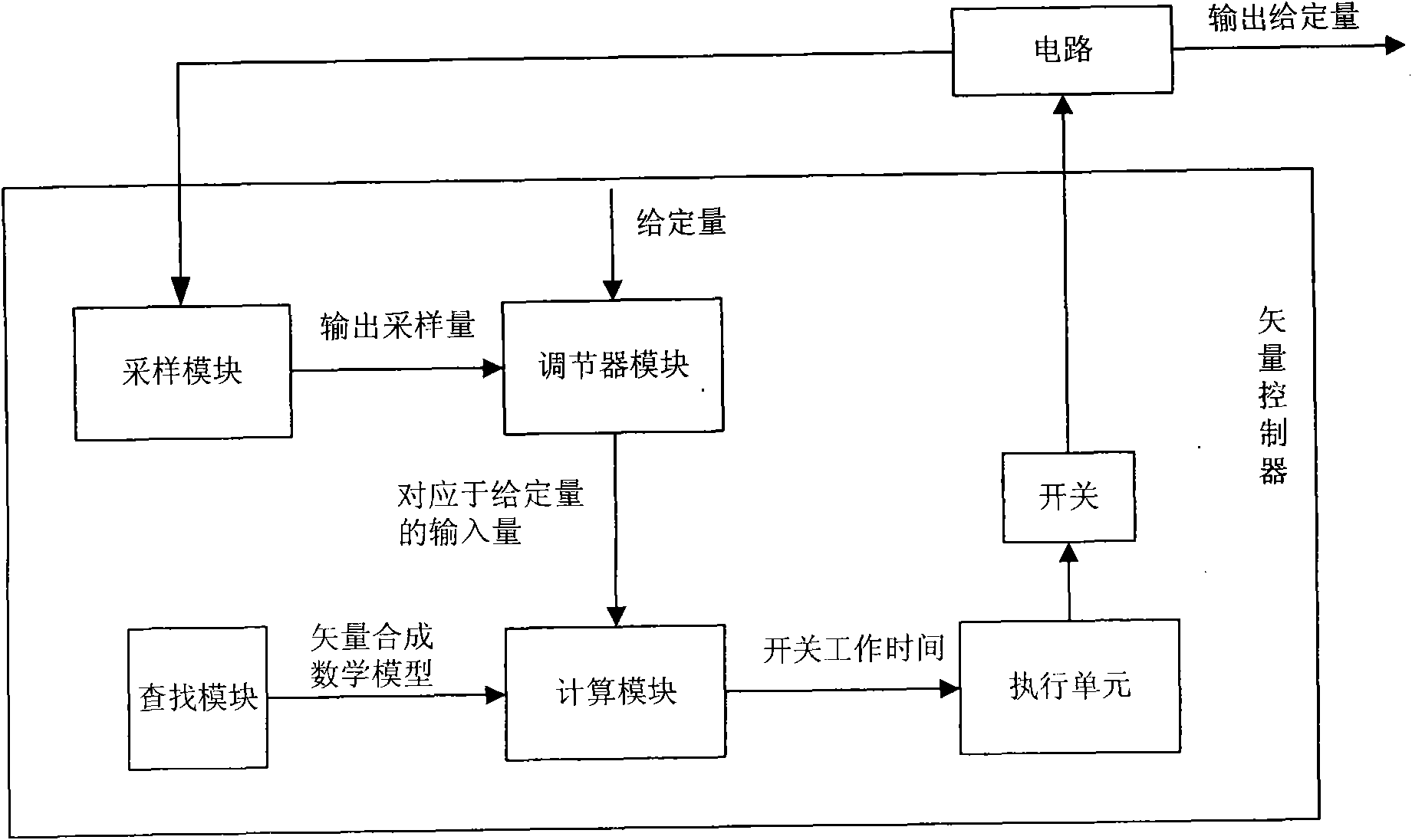 Space vector pulse width modulation controller of tri-level circuit and control method thereof