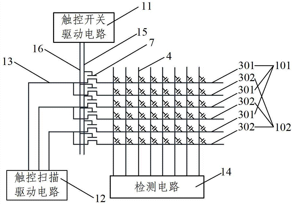 Touch screen and driving method thereof and display device