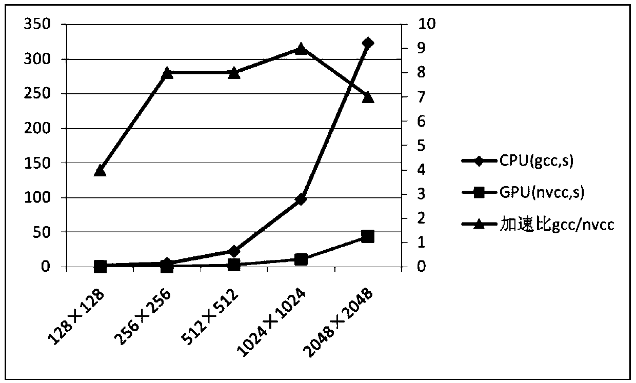 An Efficient Time Domain Full Waveform Inversion Method