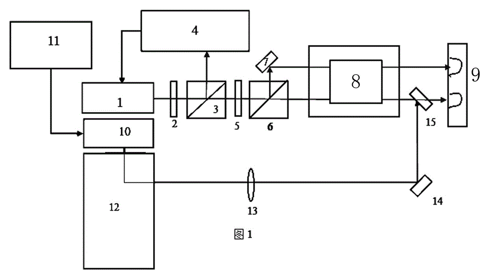 Method and apparatus of measuring weak magnetic field strength based on EIT