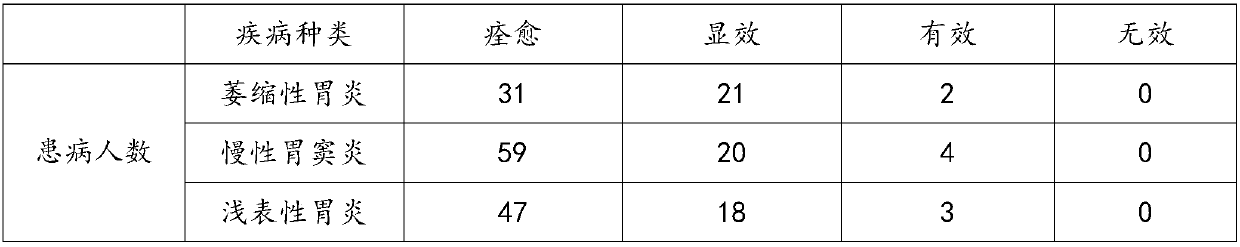 Traditional Chinese medicine composition and application thereof