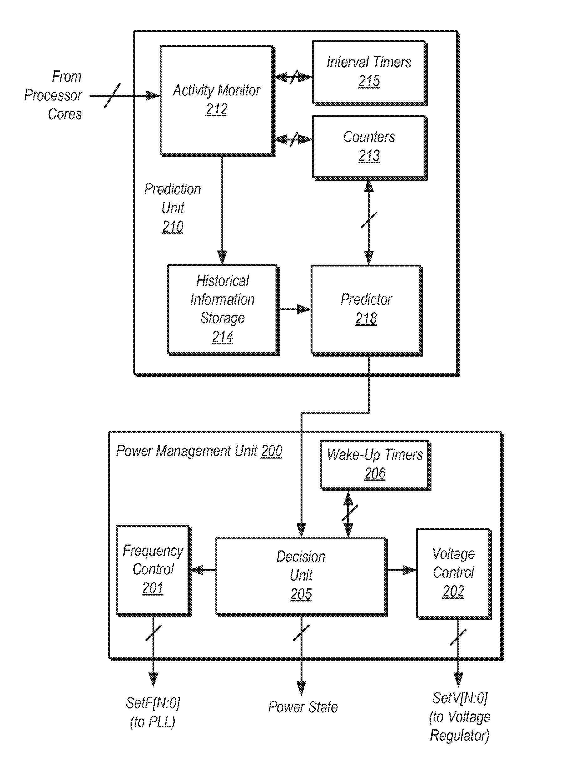 Dynamic power management optimization