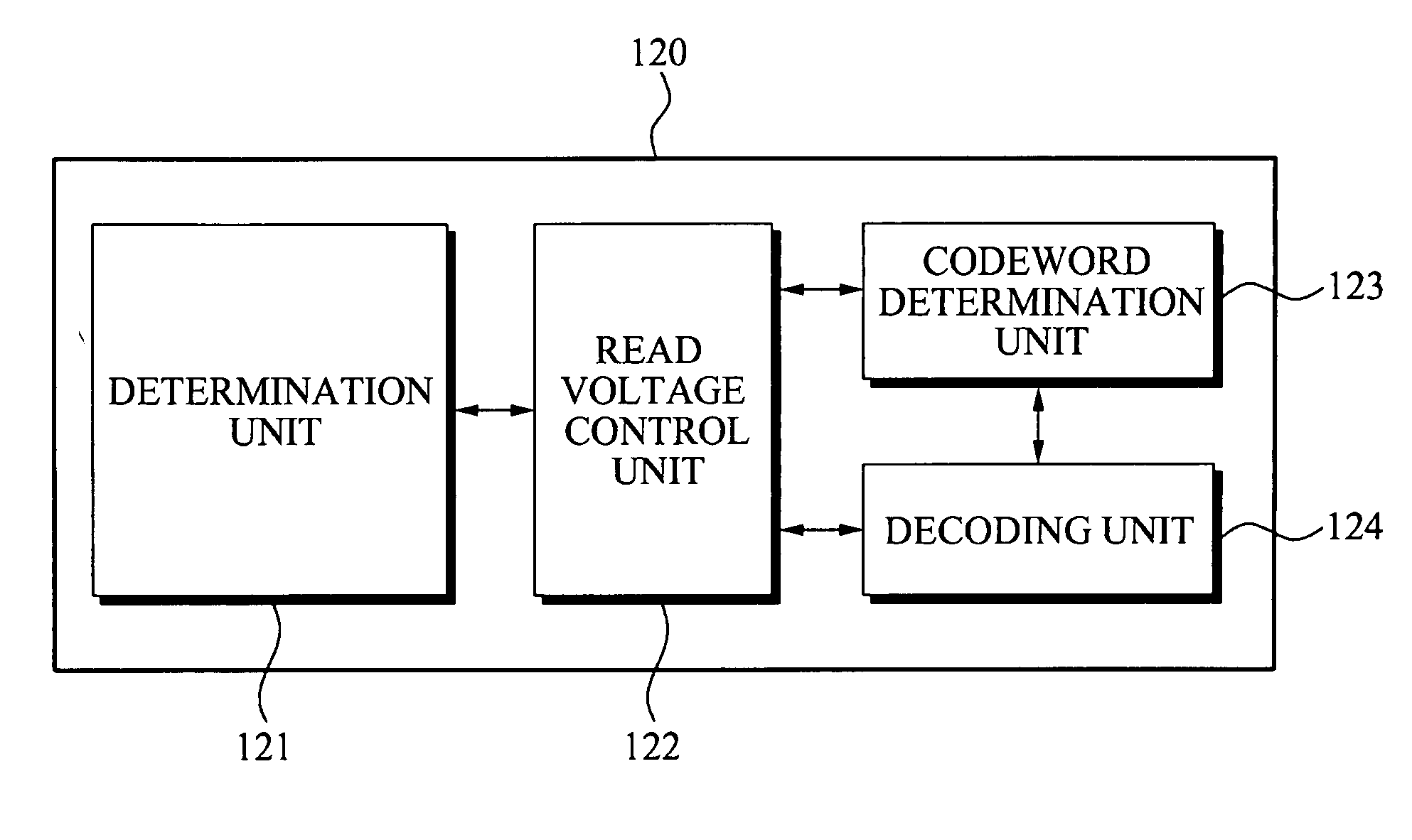 Error correction apparatus, method thereof and memory device comprising the apparatus