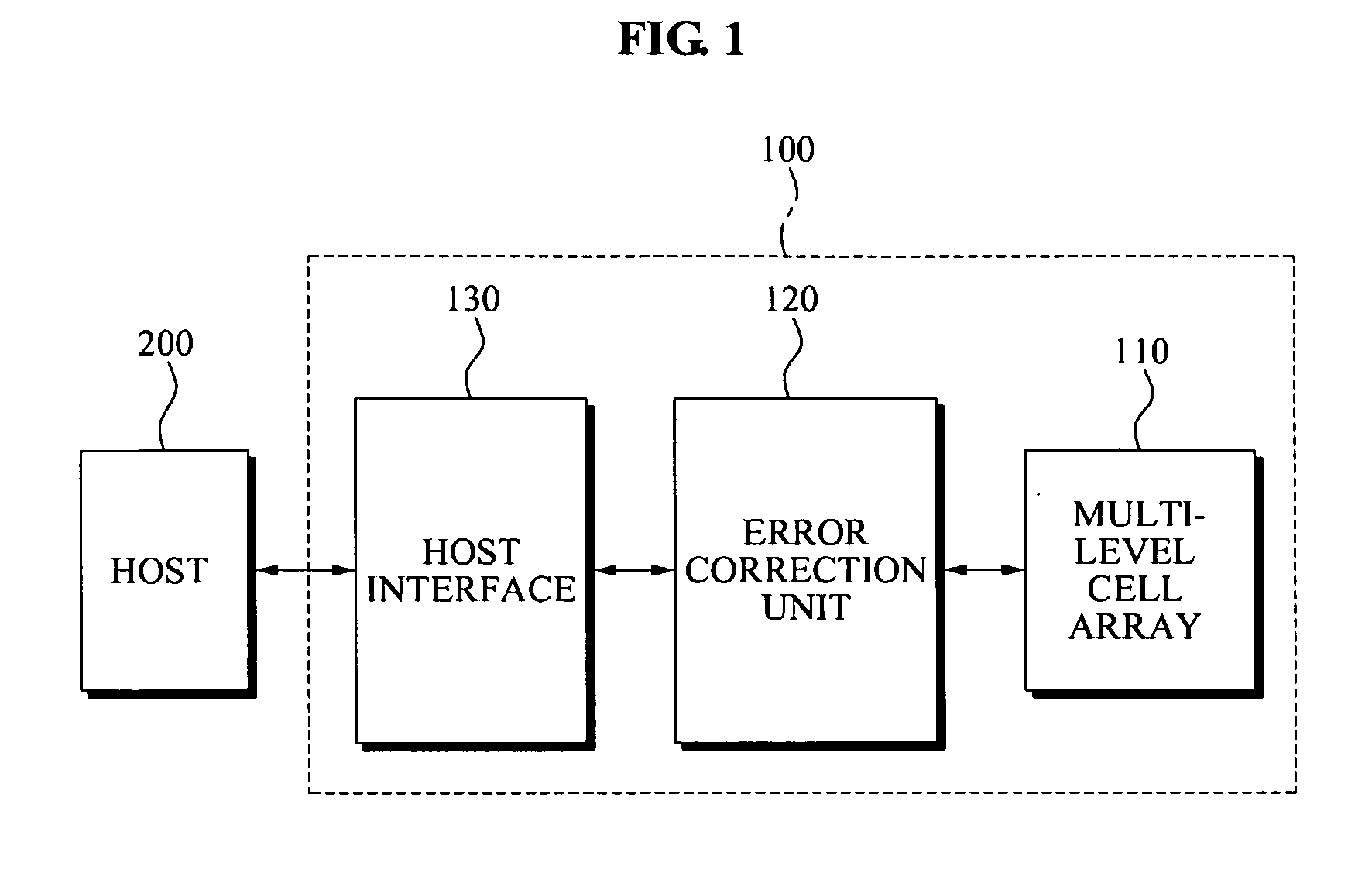 Error correction apparatus, method thereof and memory device comprising the apparatus