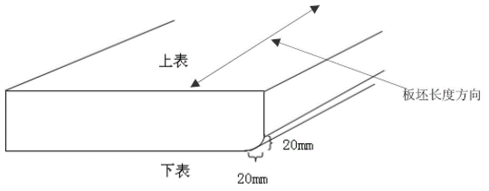 Method for chamfering slabs during rolling of rolling mill