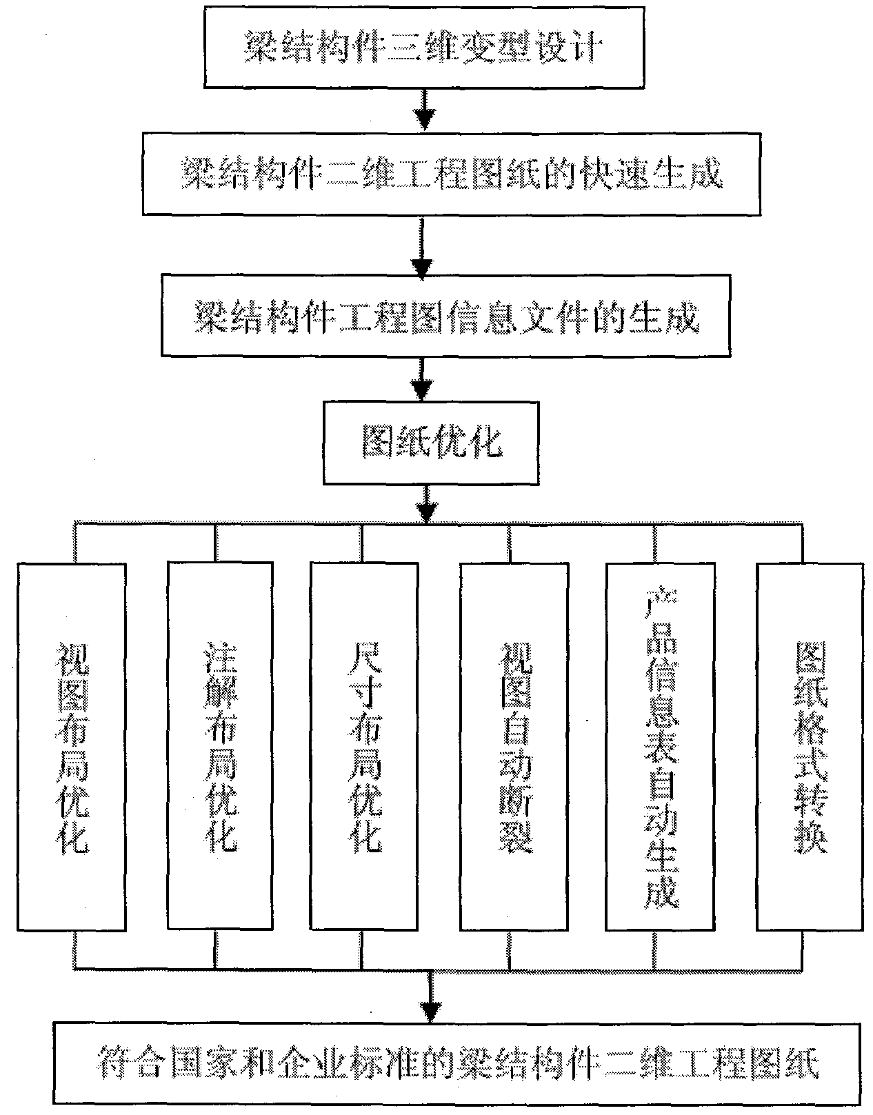 Method for rapidly making drawing of beam structural part and optimizing drawing