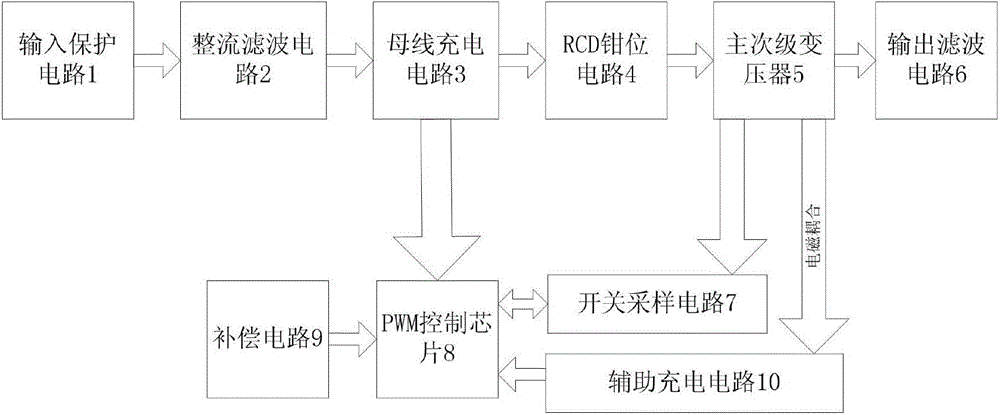 A Quick-start Switching Power Supply Powered by Auxiliary Winding