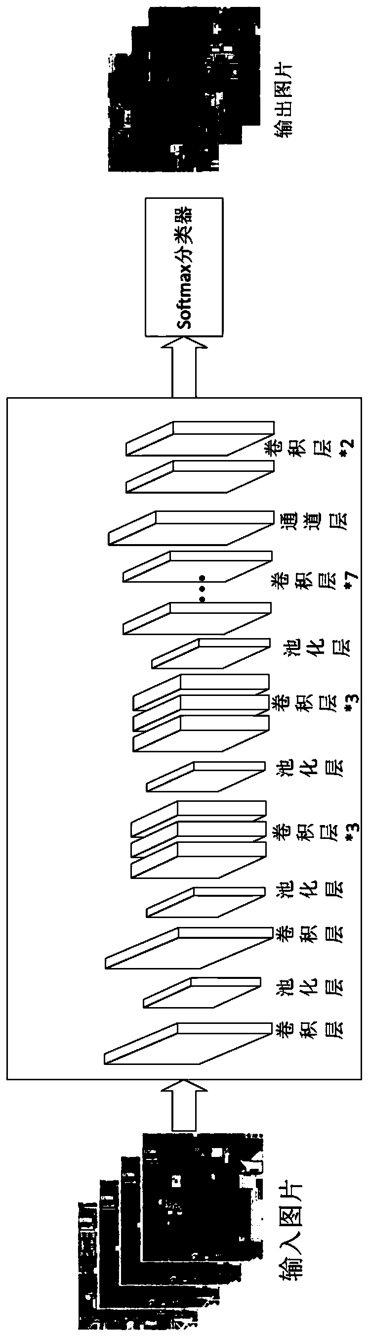 Multi-scale deep convolutional neural network-based satellite image target detection method