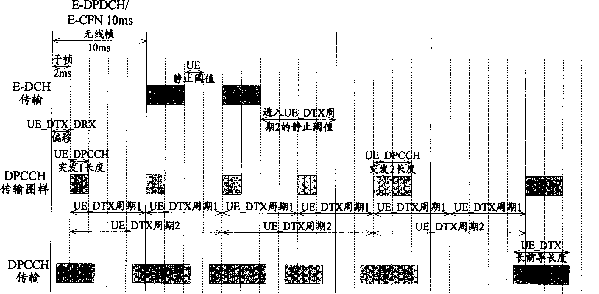 Uplink non-continuous transmission processing method, terminal, base station and system