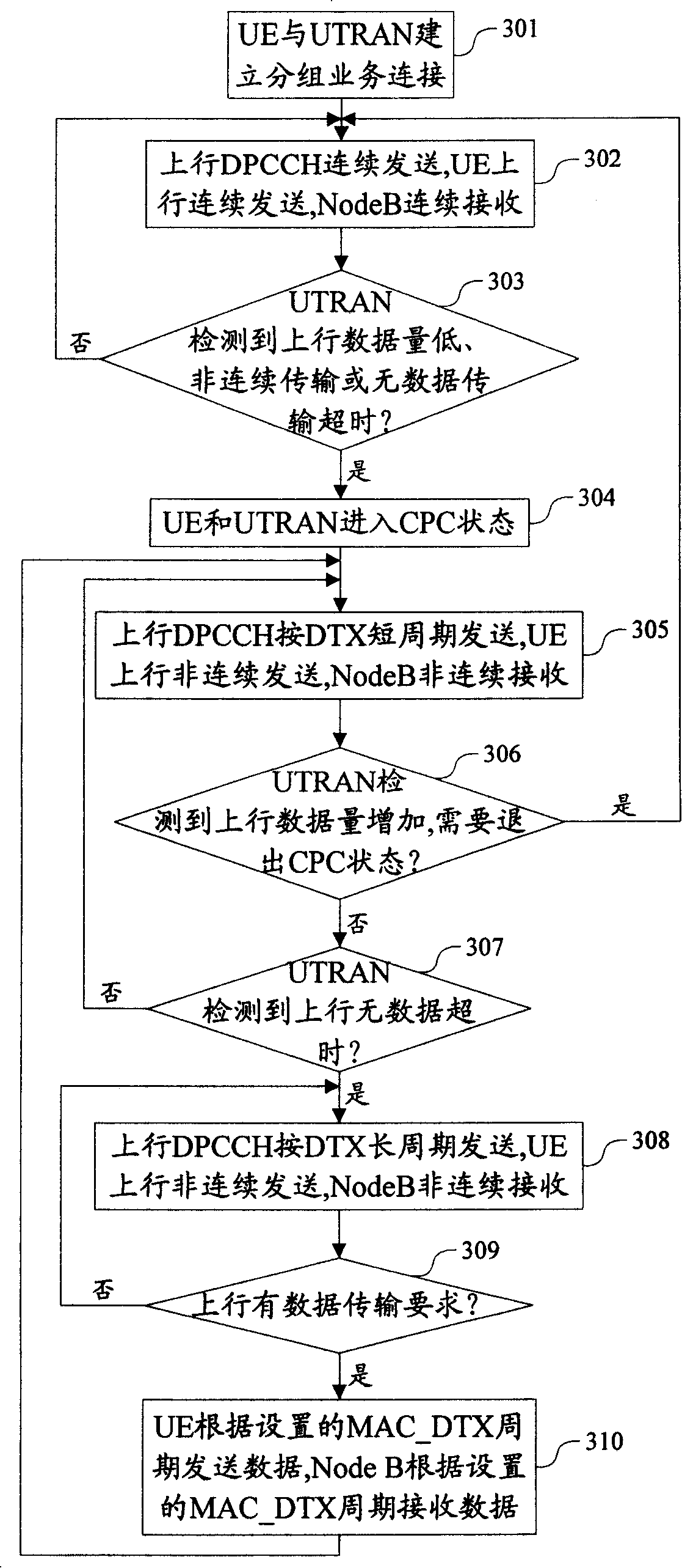 Uplink non-continuous transmission processing method, terminal, base station and system