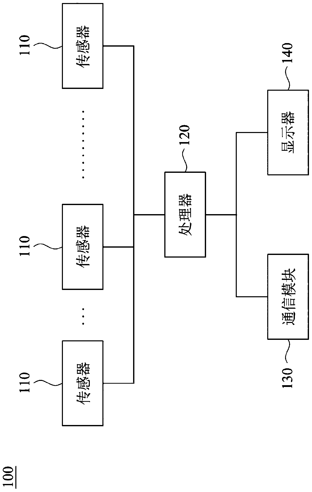 System and method for predicting types of pathogens in patients with septicemia