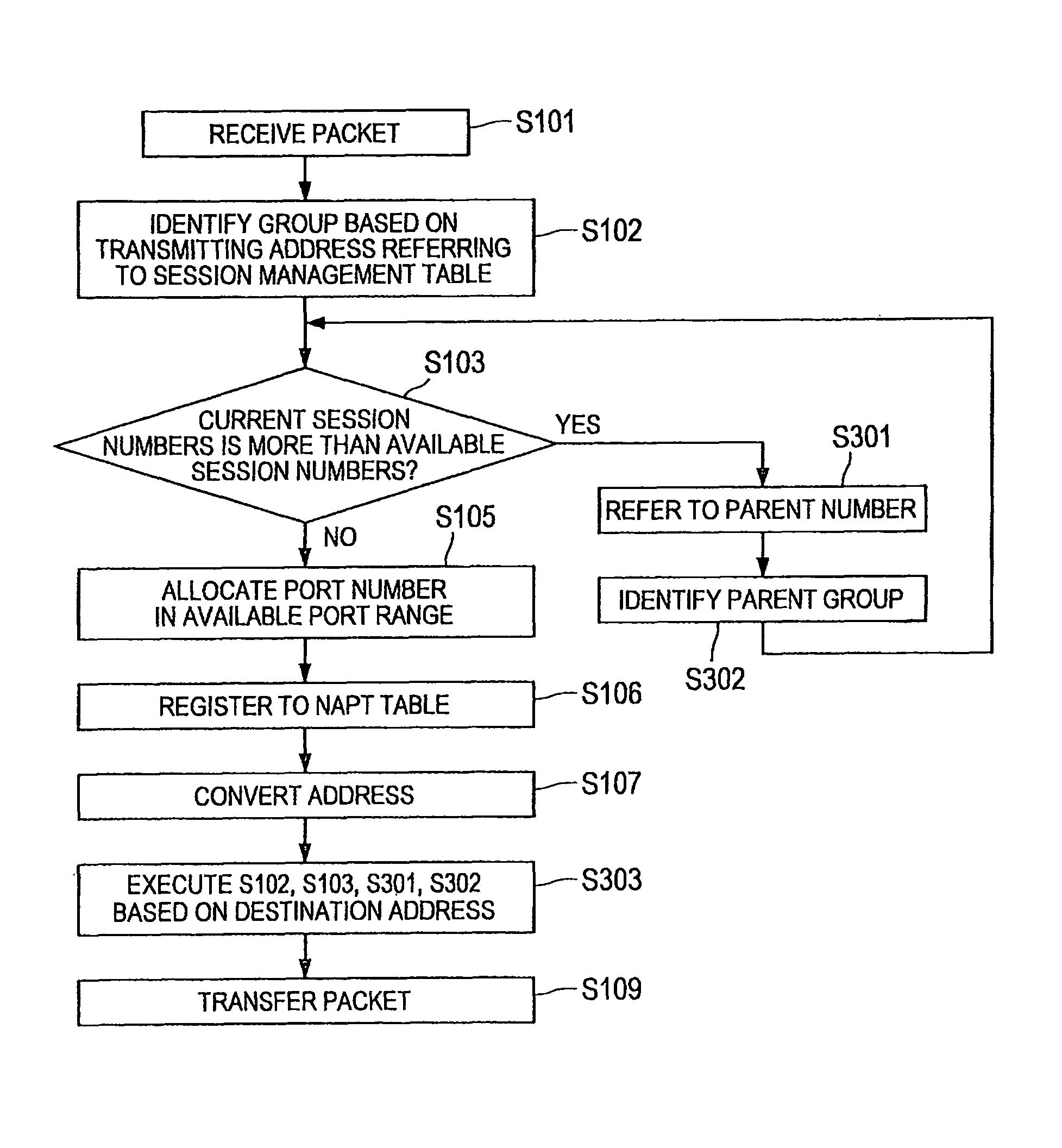 Packet transfer device, packet transfer method, packet transfer program and communication device