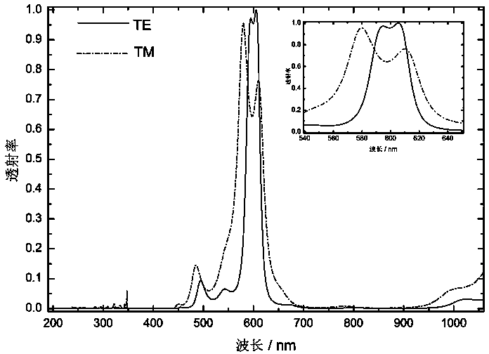 Photonic crystal filtering and quantum dots spectral conversion-based solar-blind ultraviolet imaging device