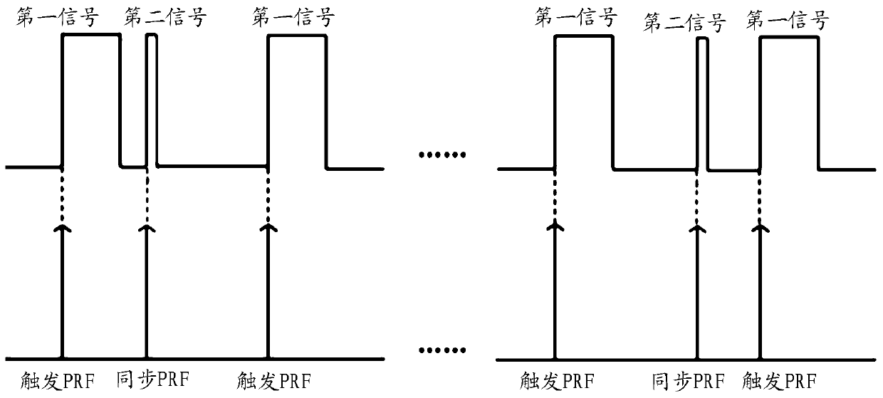 Device and method for emission pulse interleave synchronous signal of pulse system radar