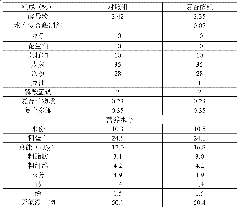 Complex enzyme preparation for aquatic animal and preparation process thereof