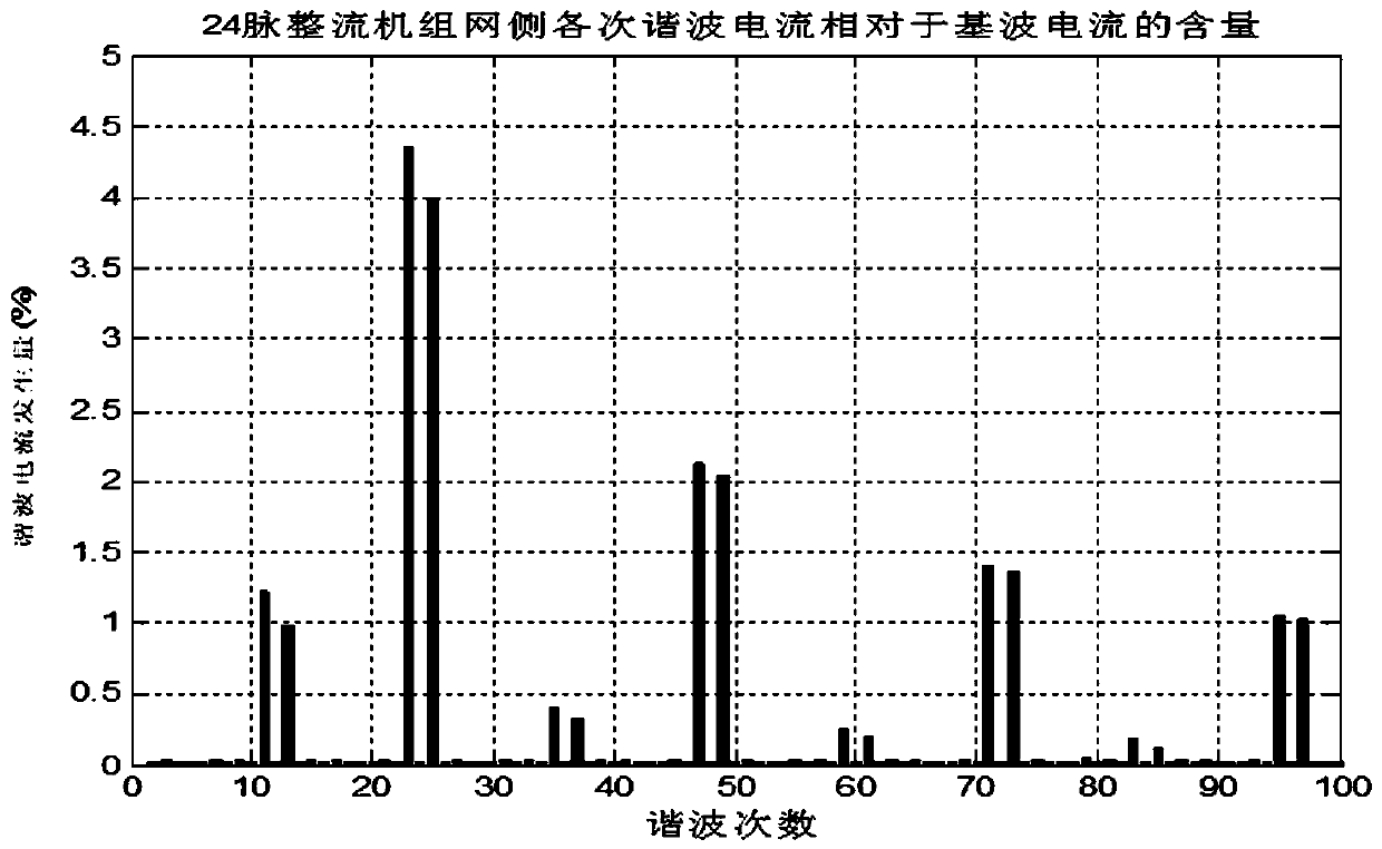 A method for selecting power supply cables of urban rail transit traction power supply and distribution system