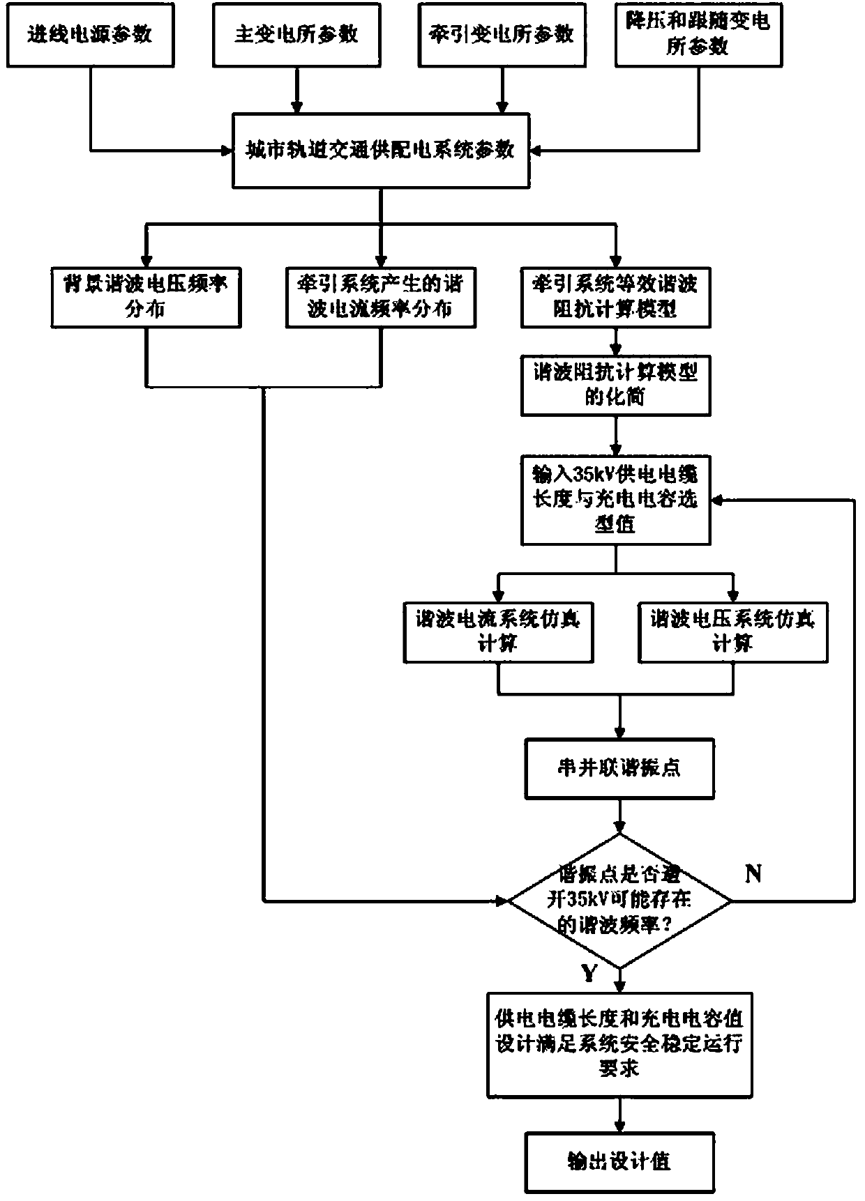 A method for selecting power supply cables of urban rail transit traction power supply and distribution system