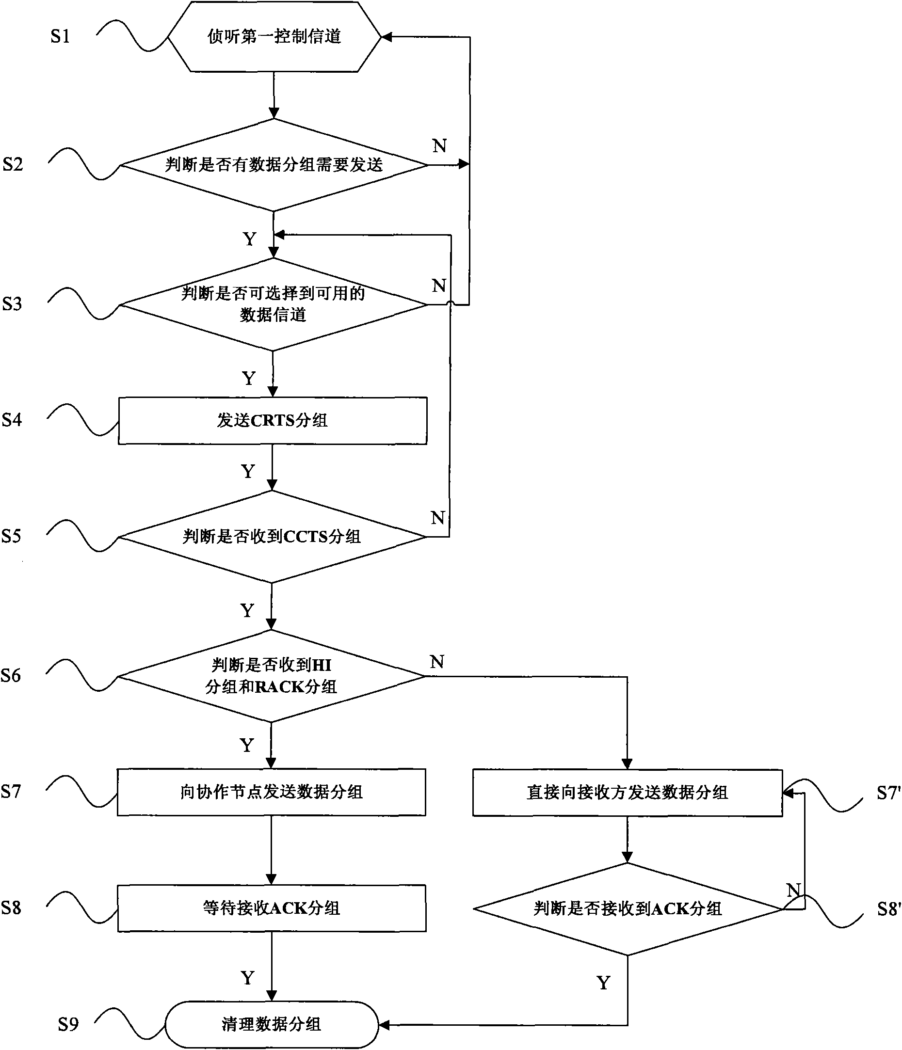 Multichannel cooperative data transmission method and system