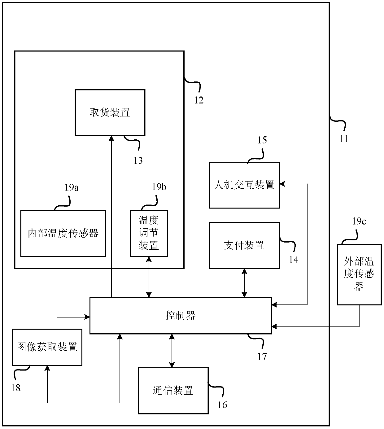 Vending machine management system and management method