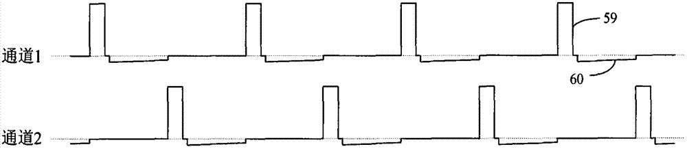 in vitro test stimulator