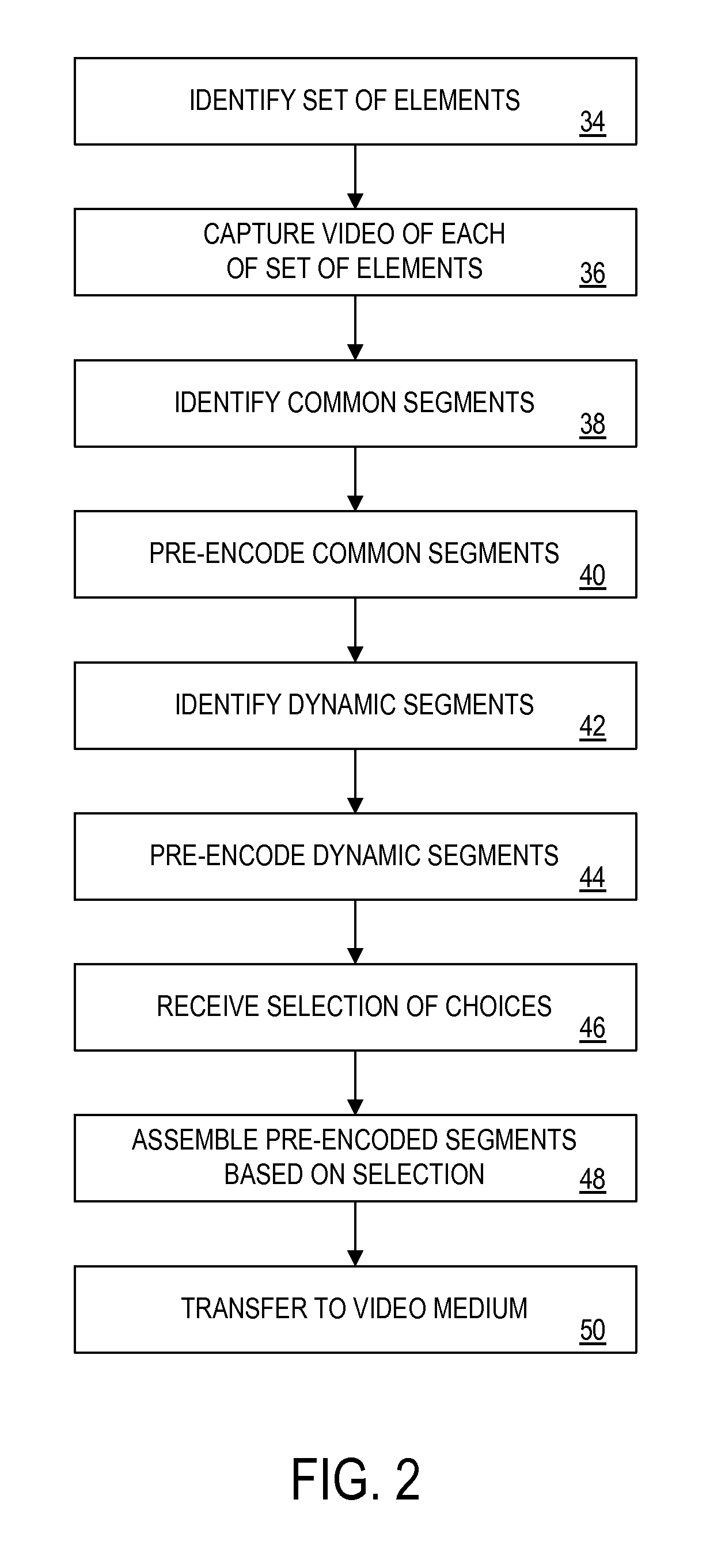 Efficient customized media creation through pre-encoding of common elements