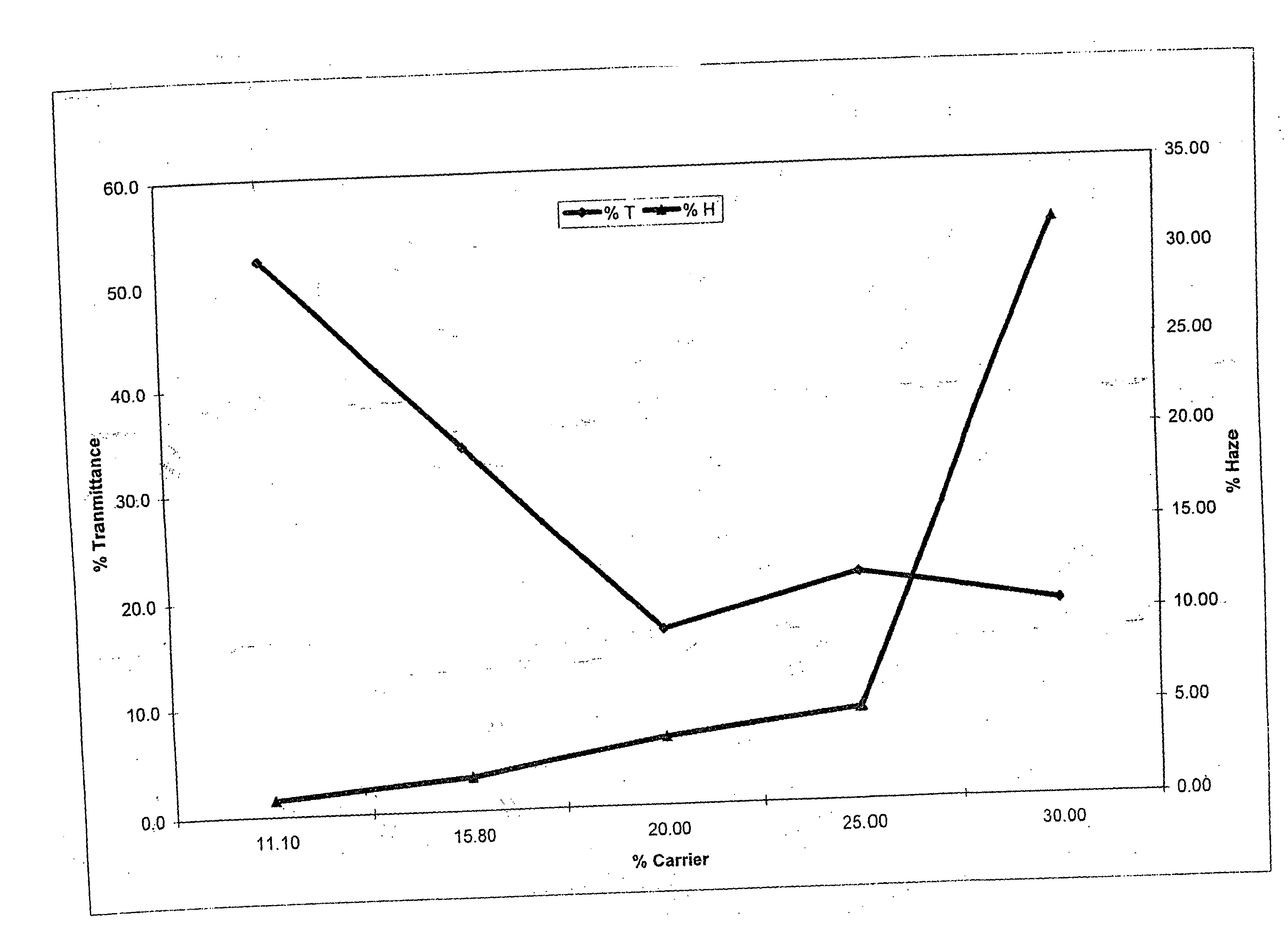 Method of dyeing a plastic article