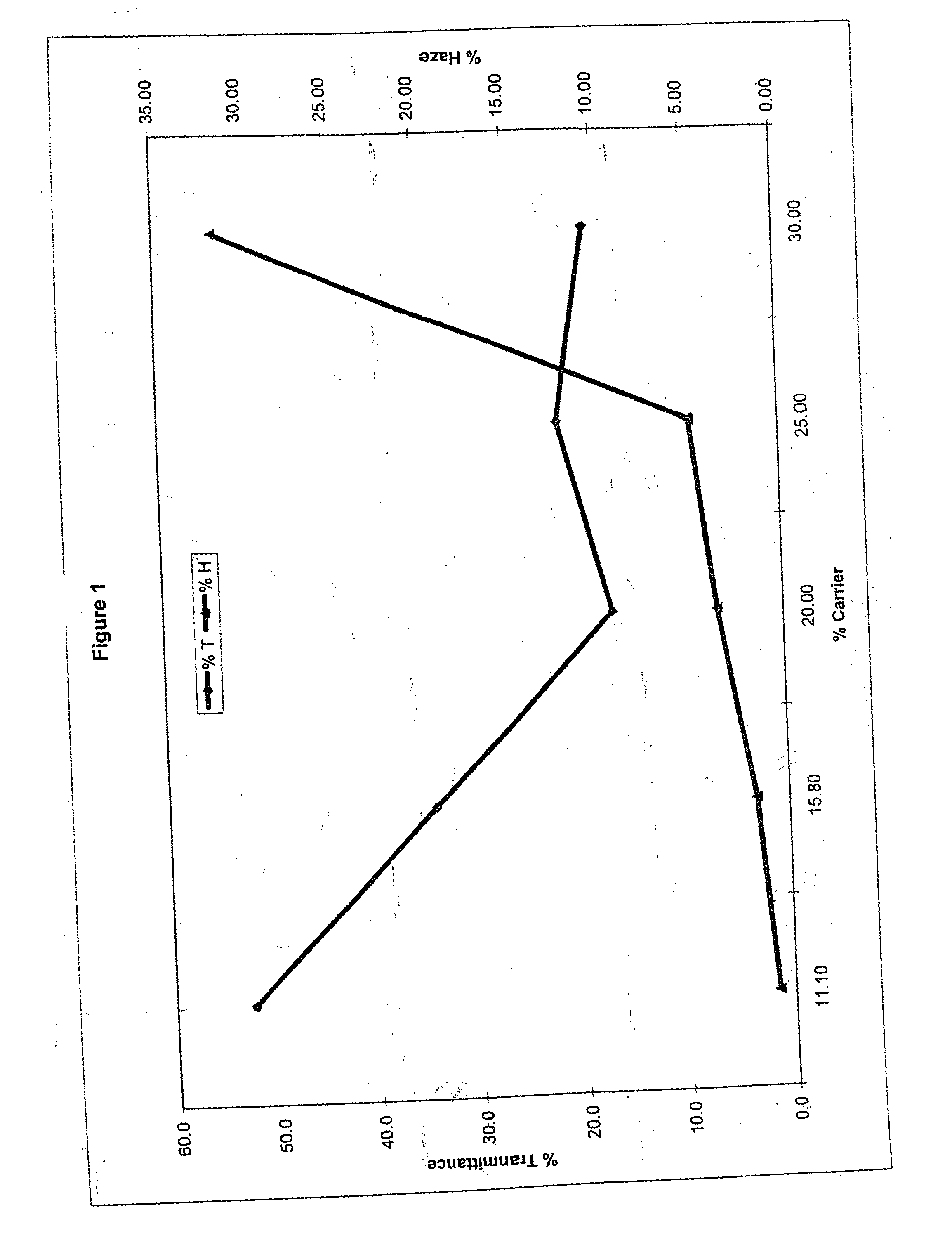 Method of dyeing a plastic article